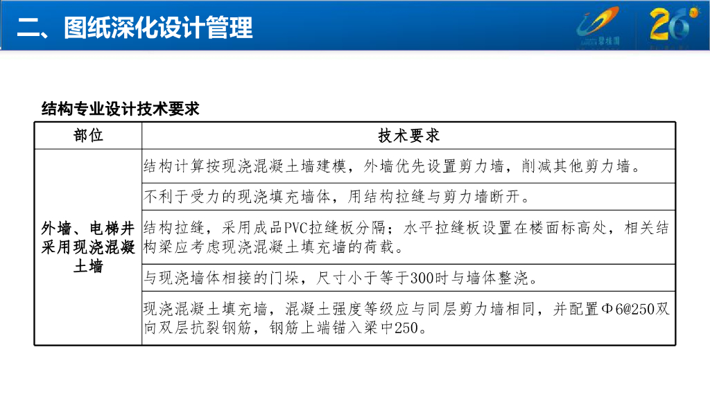铝合金模板免抹灰深化要点（共83页，图文详细）_第10页