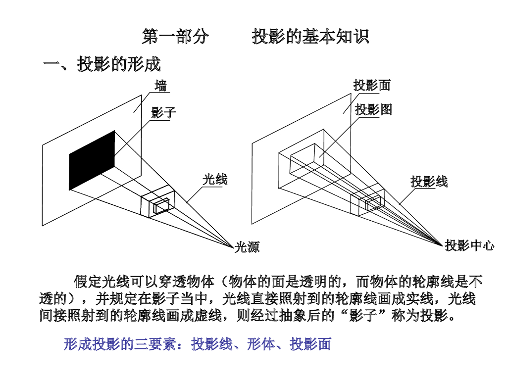 建筑识图与构造(一、二、三部分)