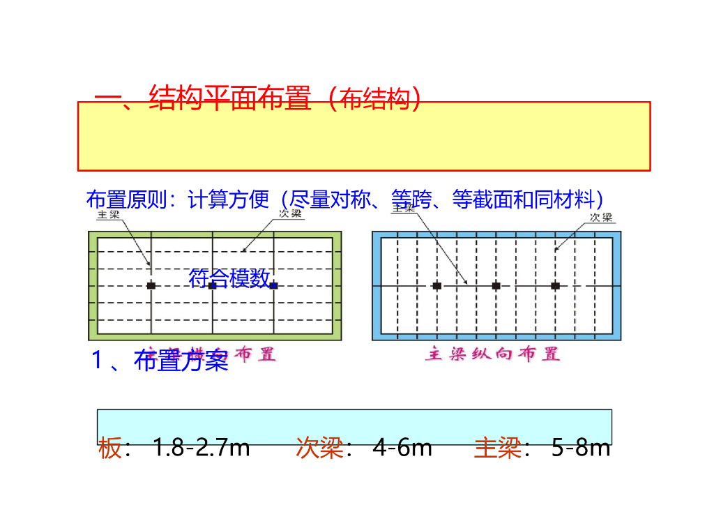 钢筋混凝土梁板结构构造要求