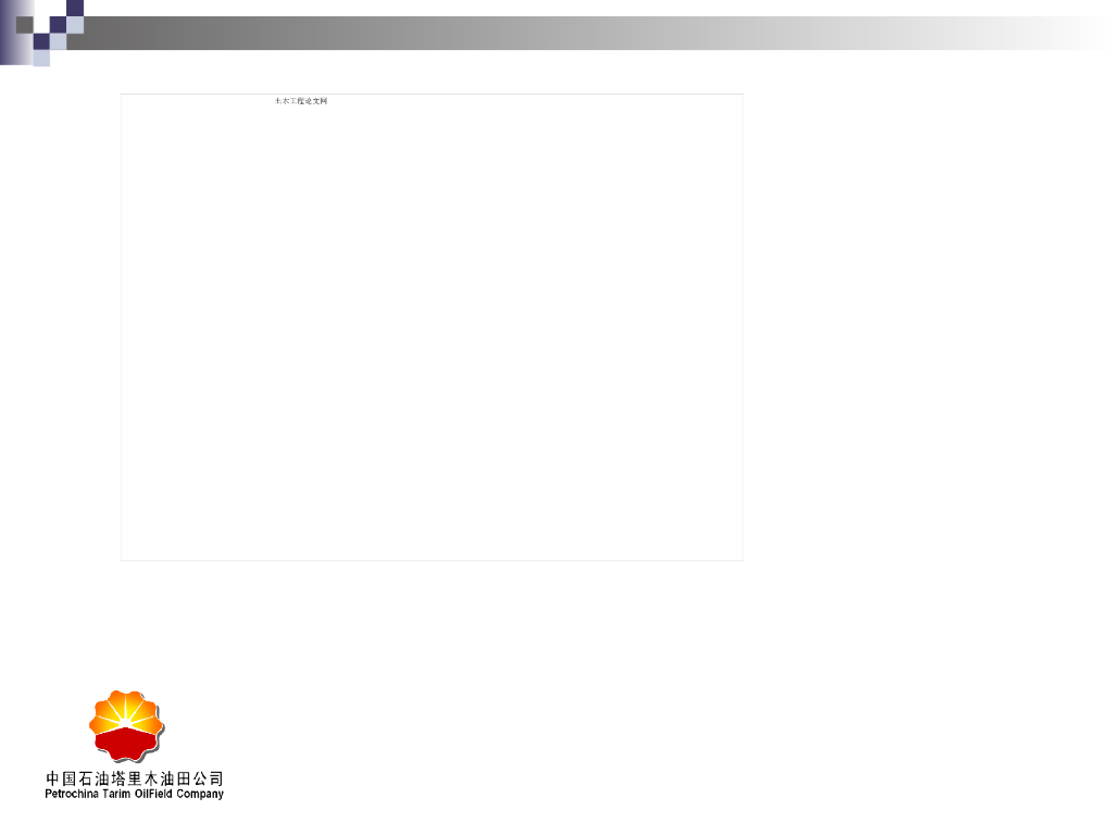 脚手架标准搭设及施工安全经验分享讲义