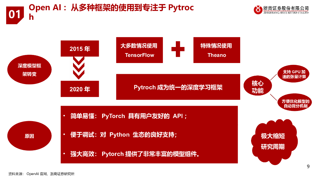 刘雯蜀：ChatGPT沙龙演讲：人工智能与通用大模型_第9页