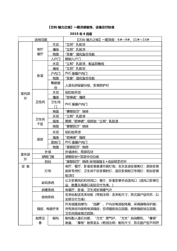 魅力之城项目一期洋房交付标准