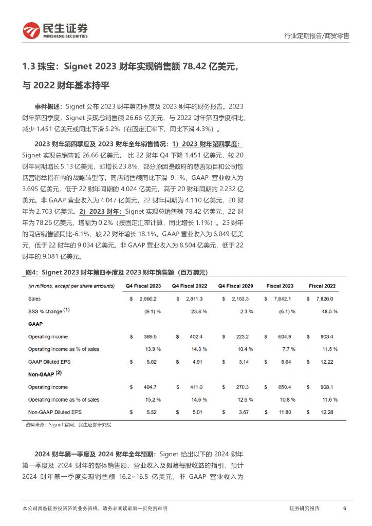 民生证券：零售周观点：ChatGPT的API接口开放，有助于提高电商服务商的运营效率_第6页