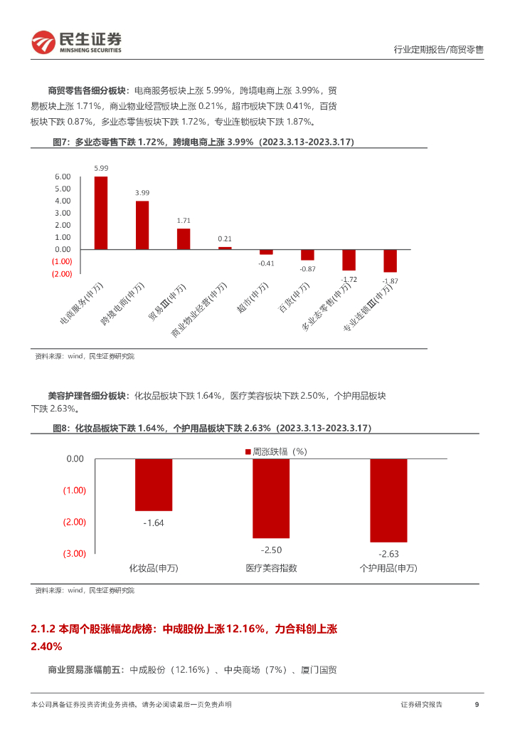 民生证券：零售周观点：ChatGPT的API接口开放，有助于提高电商服务商的运营效率_第9页
