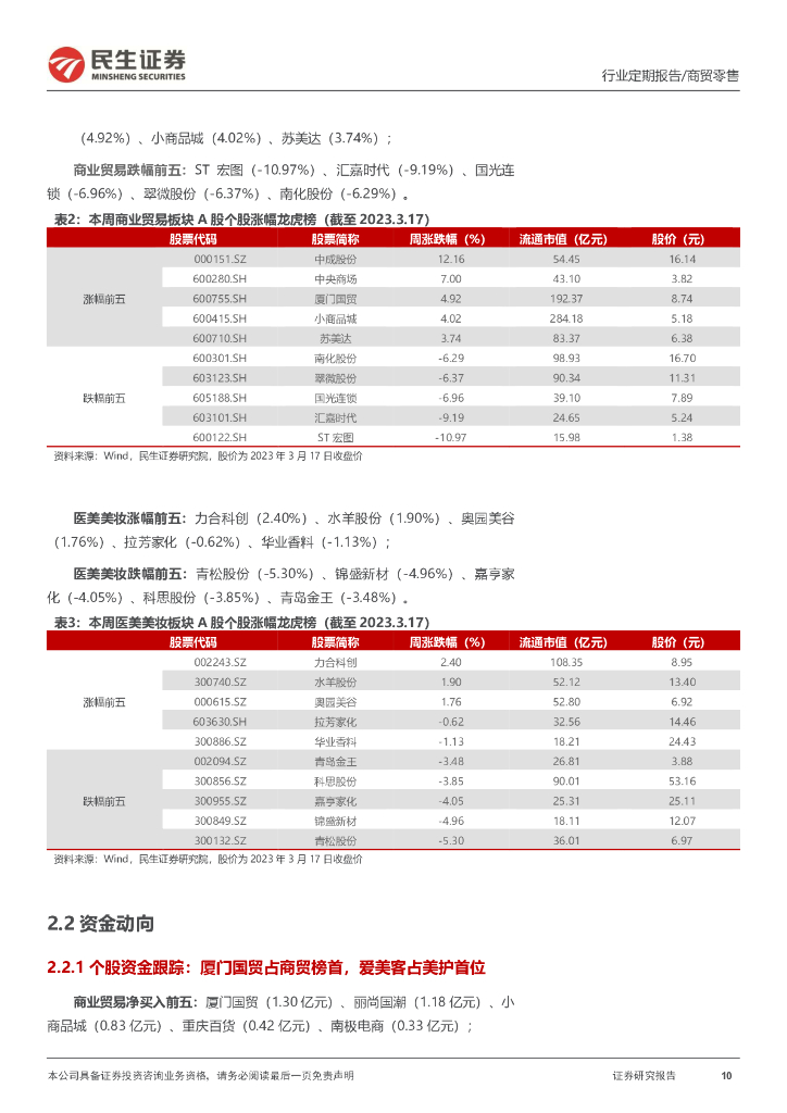 民生证券：零售周观点：ChatGPT的API接口开放，有助于提高电商服务商的运营效率_第10页