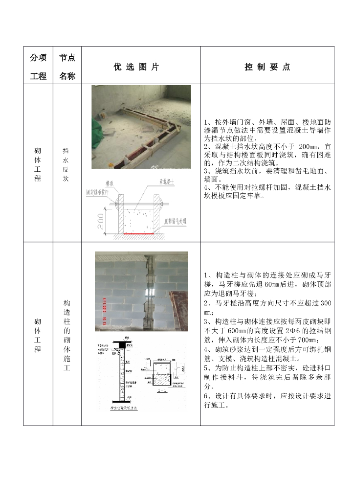 砌体工程项目现场管理手册工艺做法