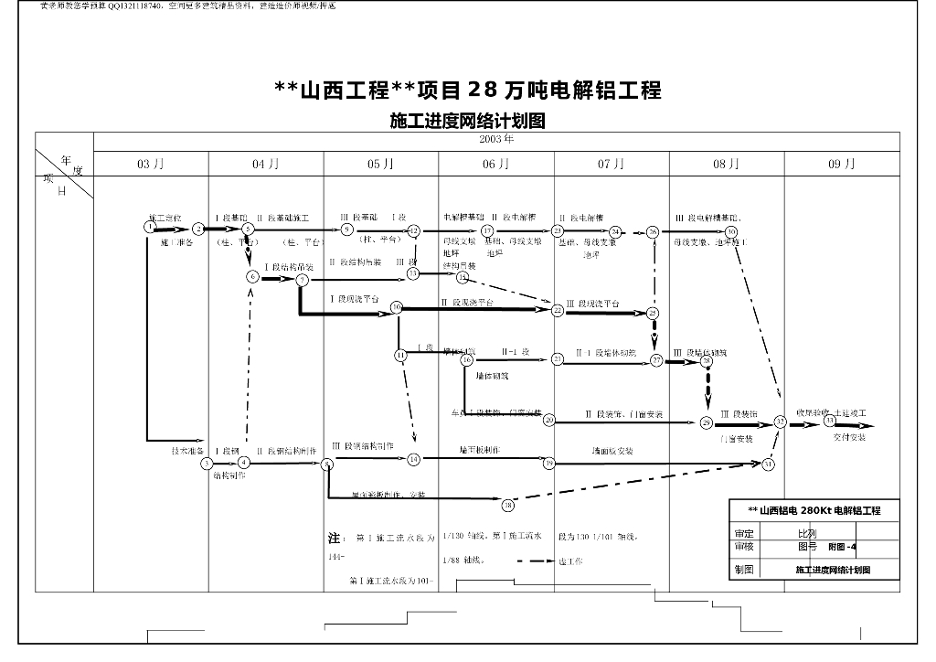 山西工程项目28万吨电解铝工程施工进度网络计划图