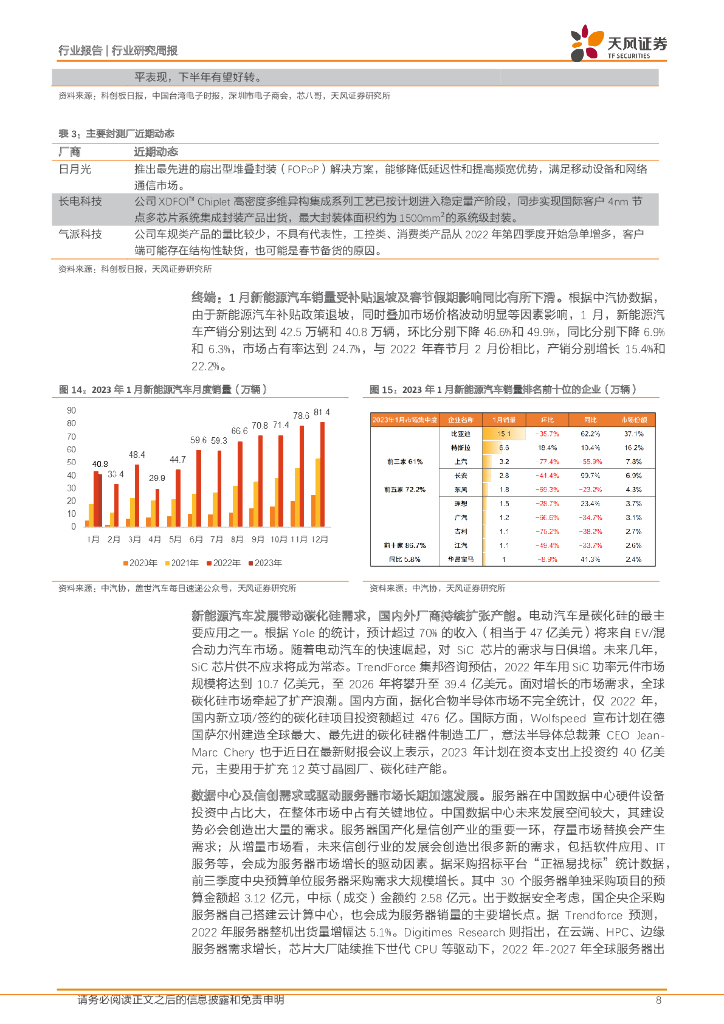 天风证券：半导体行业研究周报：2月国产设备招标同比+58.00%，重点关注ChatGPT及Chiplet领域机遇_第8页