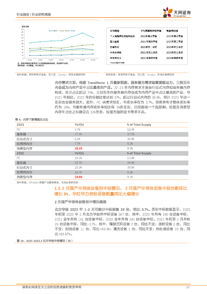 天风证券：半导体行业研究周报：2月国产设备招标同比+58.00%，重点关注ChatGPT及Chiplet领域机遇_第10页