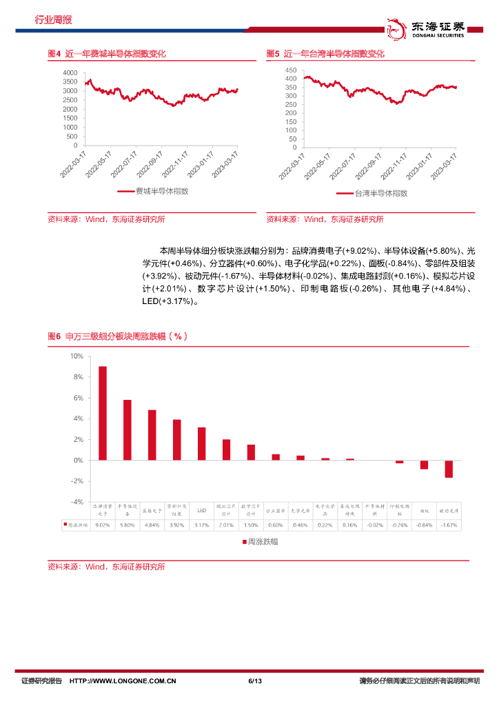 东海证券：电子行业周报：百度发布类ChatGPT产品文心一言，关注AI芯片领域机遇_第6页