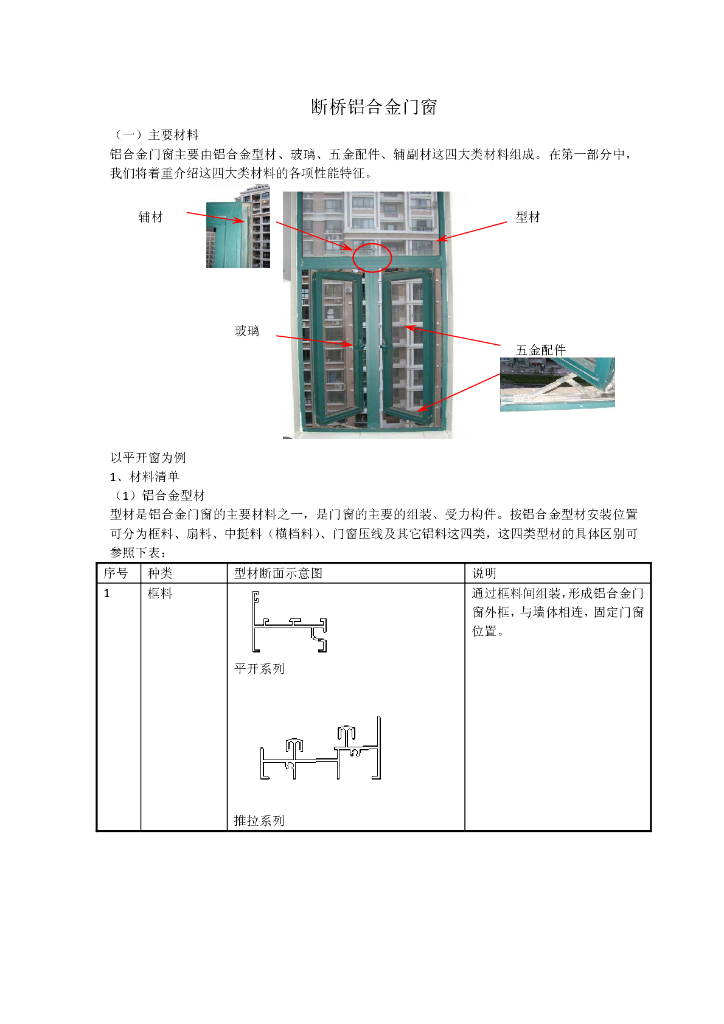 断桥铝合金门窗