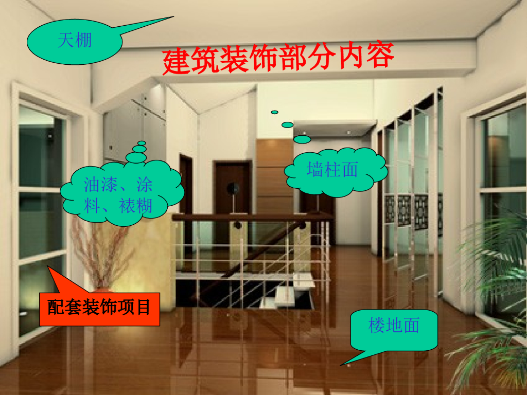 楼地面配套装饰项目定额及工程量计算PPT