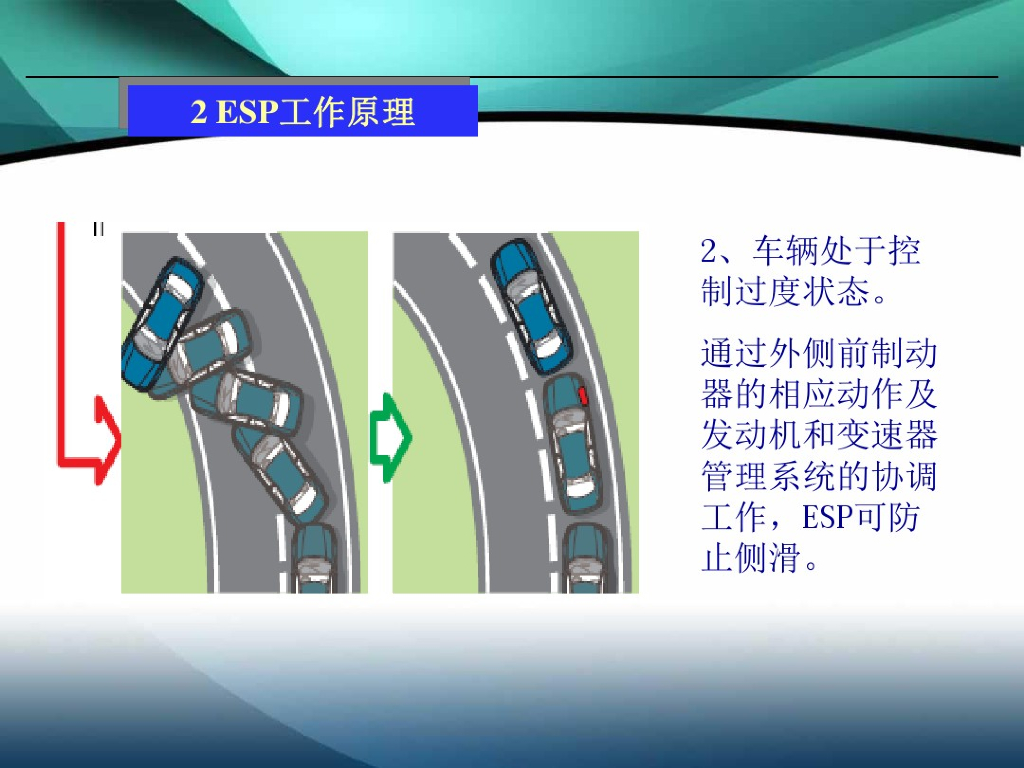 汽车ESP电子稳定系统详解_第9页