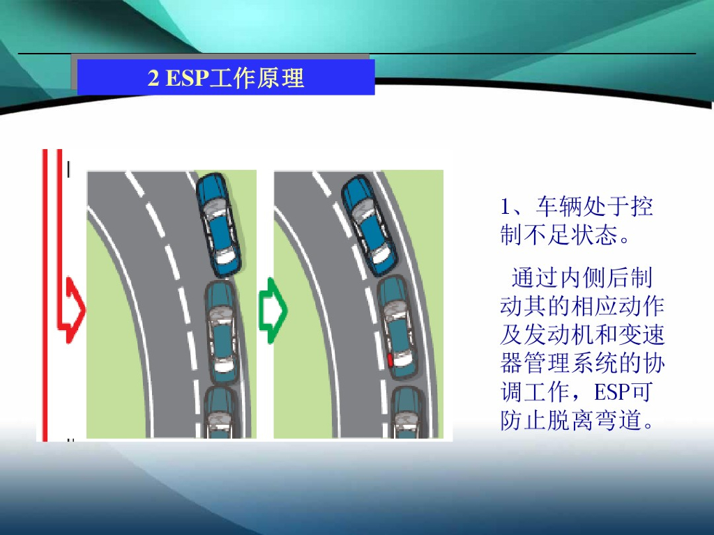 汽车ESP电子稳定系统详解_第8页