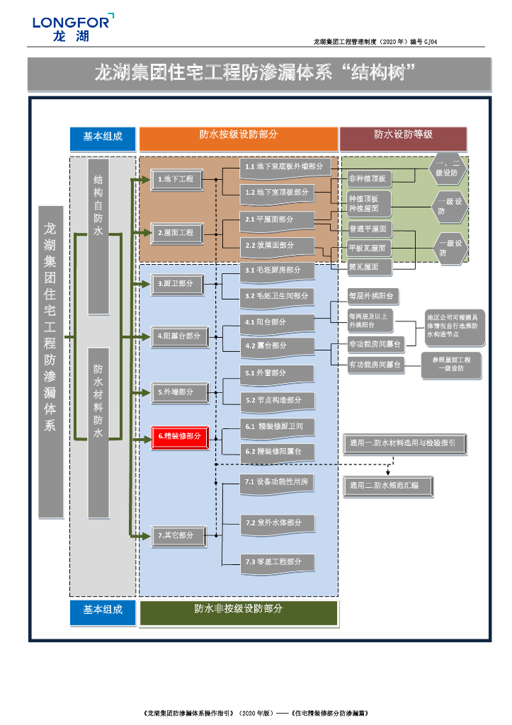 [名企]住宅精装修部分防渗漏体系操作指引
