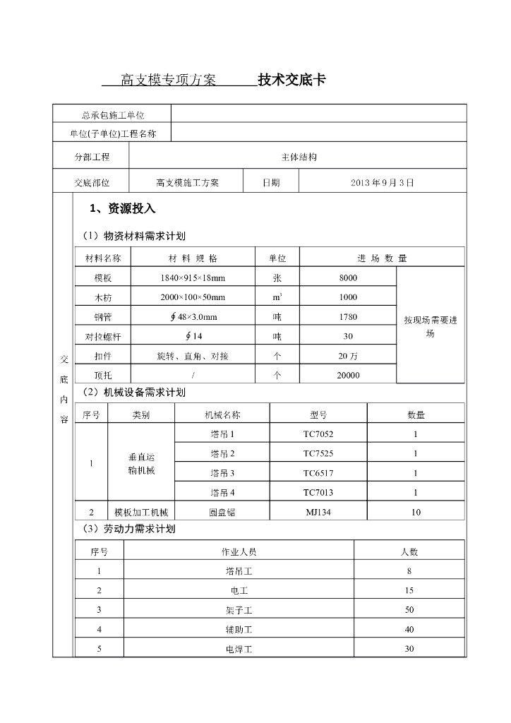 高支模专项方案技术交底卡