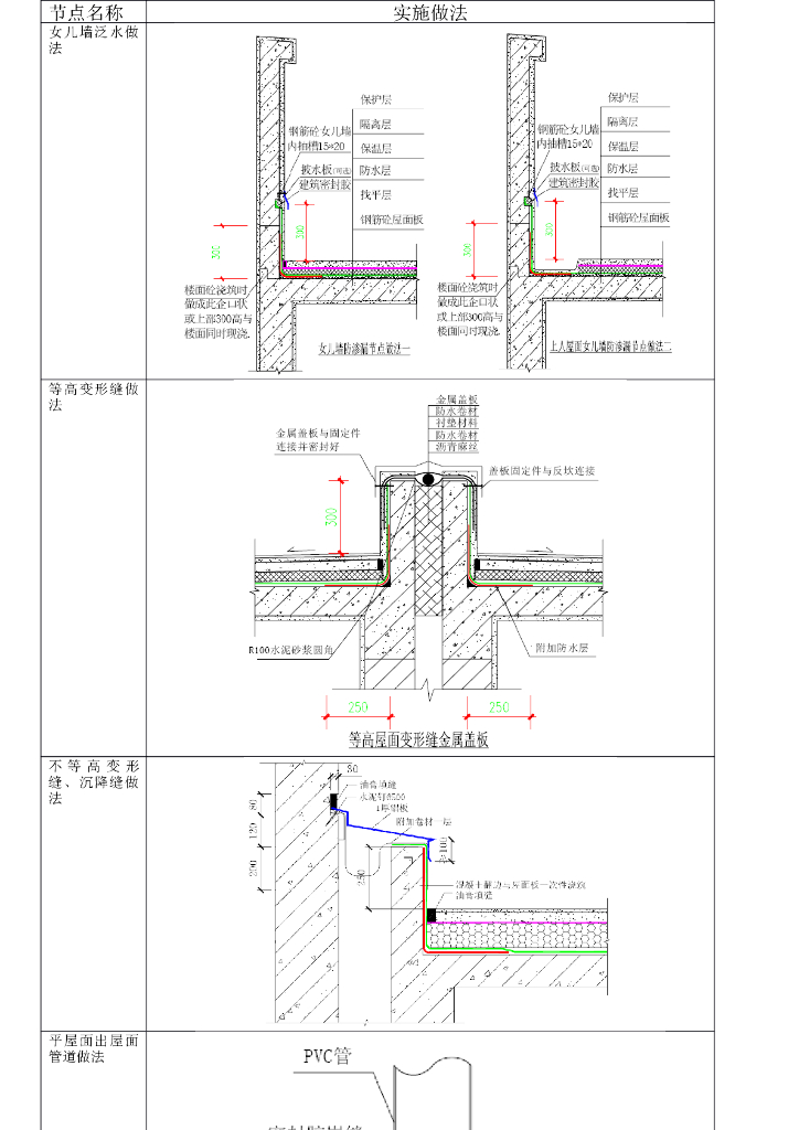杭州知名地产公园大道防渗漏体系