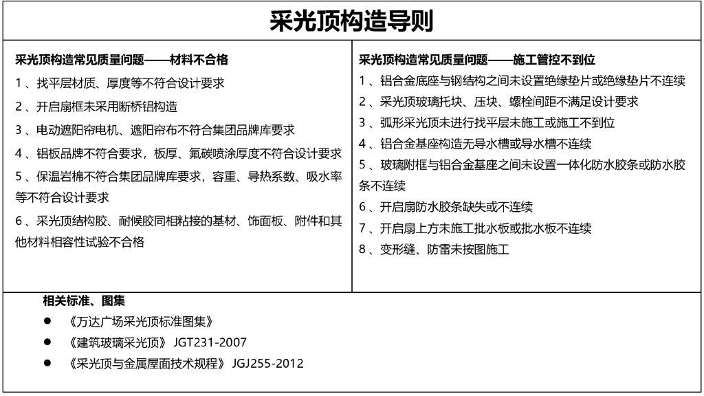 采光顶构造节点管控要点