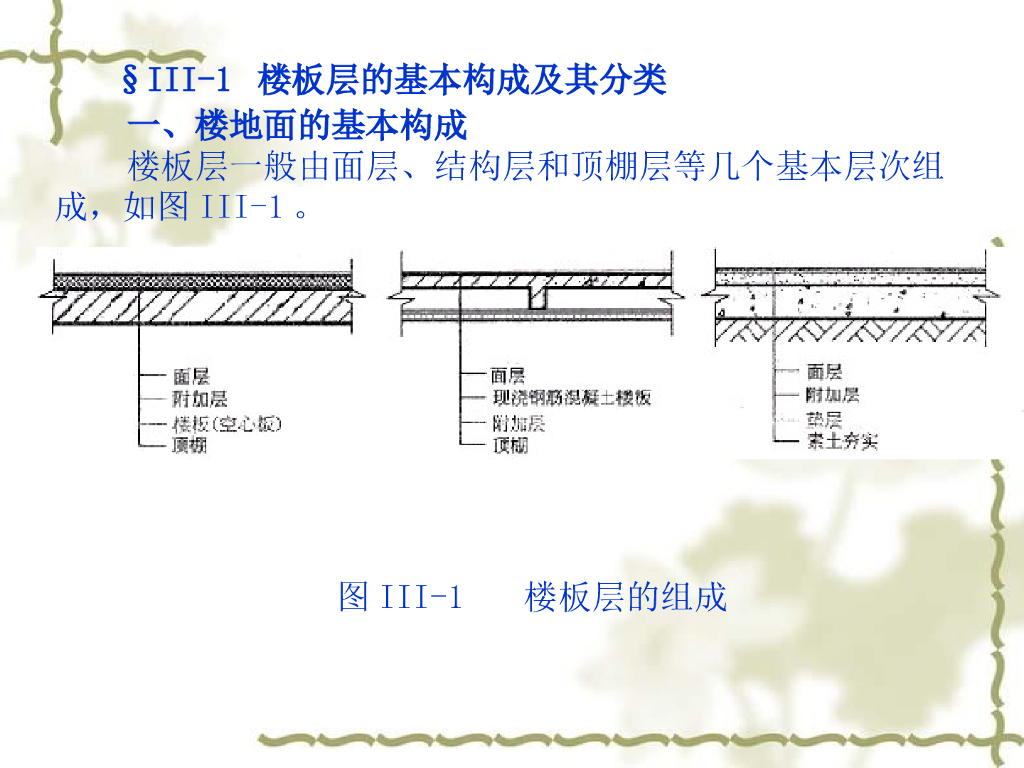 楼板层及屋顶的组成类型与设计要求