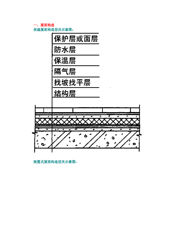 屋面防水施工步骤及注意事项