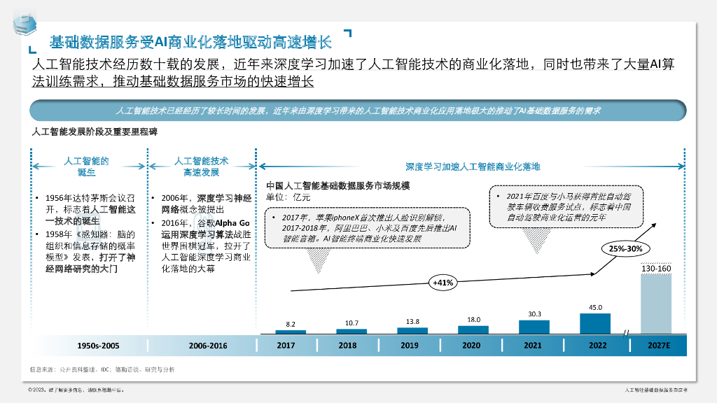 德勤：人工智能基础数据服务白皮书_第8页