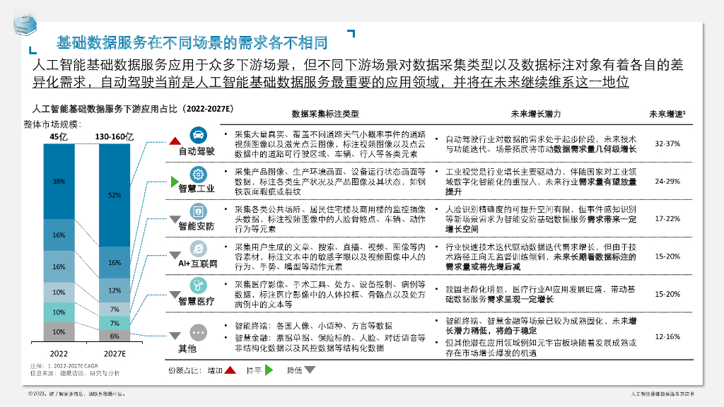 德勤：人工智能基础数据服务白皮书_第9页