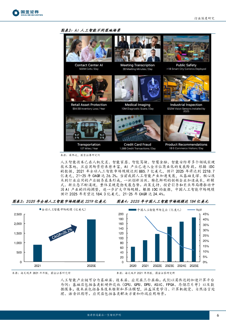国金证券：电子行业研究：人工智能加速发展，电子通信硬件迎来发展新机遇_第6页