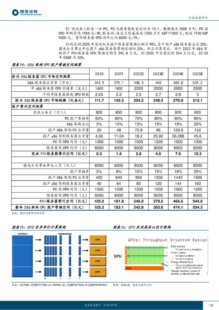 国金证券：电子行业研究：人工智能加速发展，电子通信硬件迎来发展新机遇_第10页