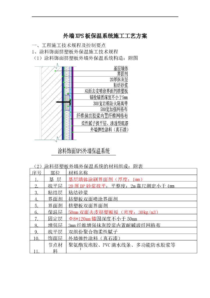 外墙XPS板保温系统施工工艺方案