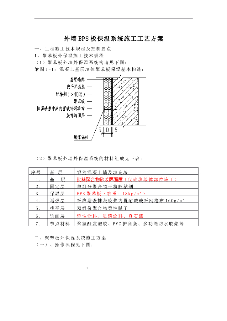 外墙EPS板保温系统施工工艺方案