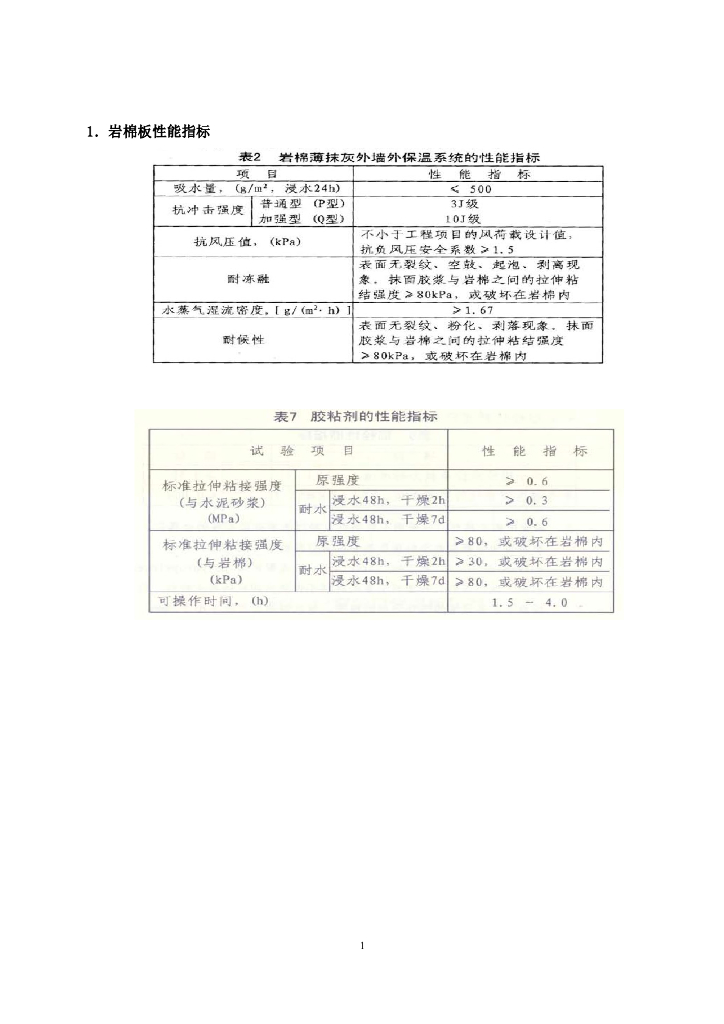 岩棉板外墙保温专项施工工艺