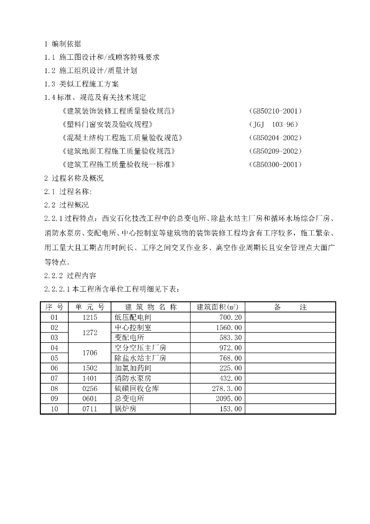 装饰装修----施工方案