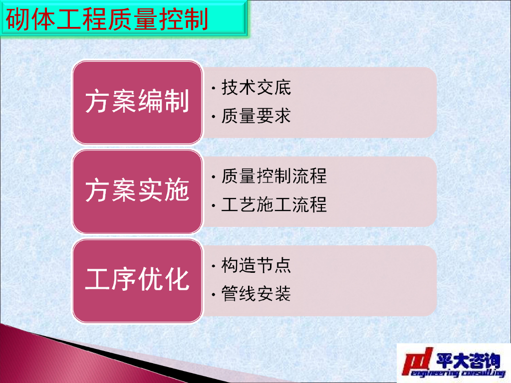 砌体、抹灰工程质量控制流程（45页）