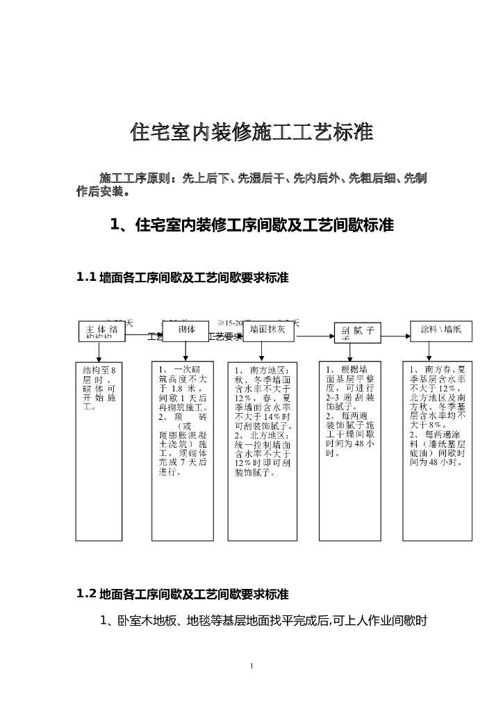 知名企业住宅室内装修施工工艺标准（90页）