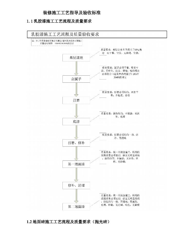 装修施工工艺指导及验收标准(57页)