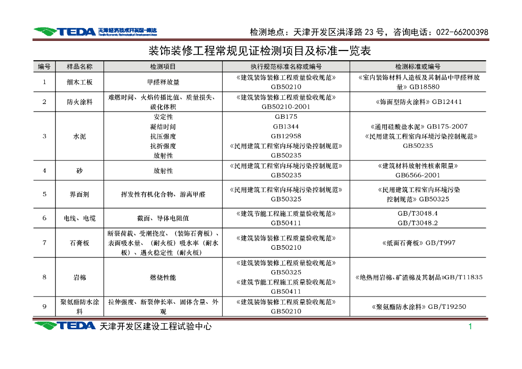 装饰装修工程常规见证检测项目及标准一览表