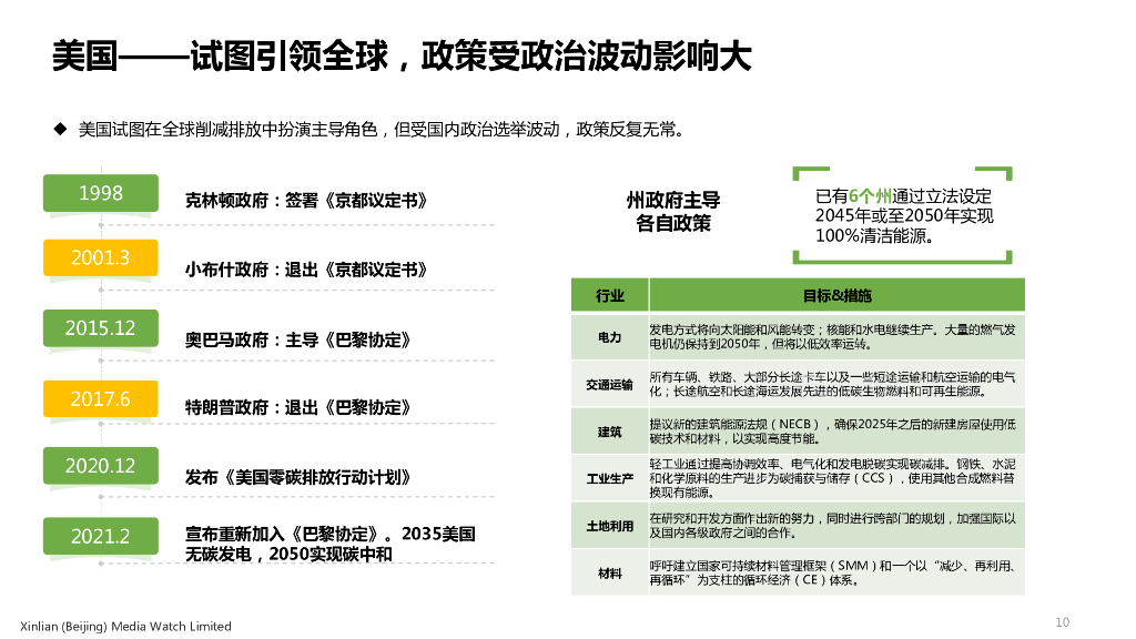 新联财通咨询：碳中和目标下的企业发展新路径_第10页