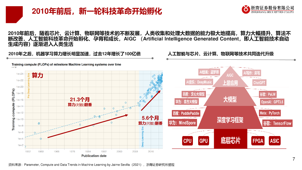 浙商证券：ChatGPT的宏观视角_第7页