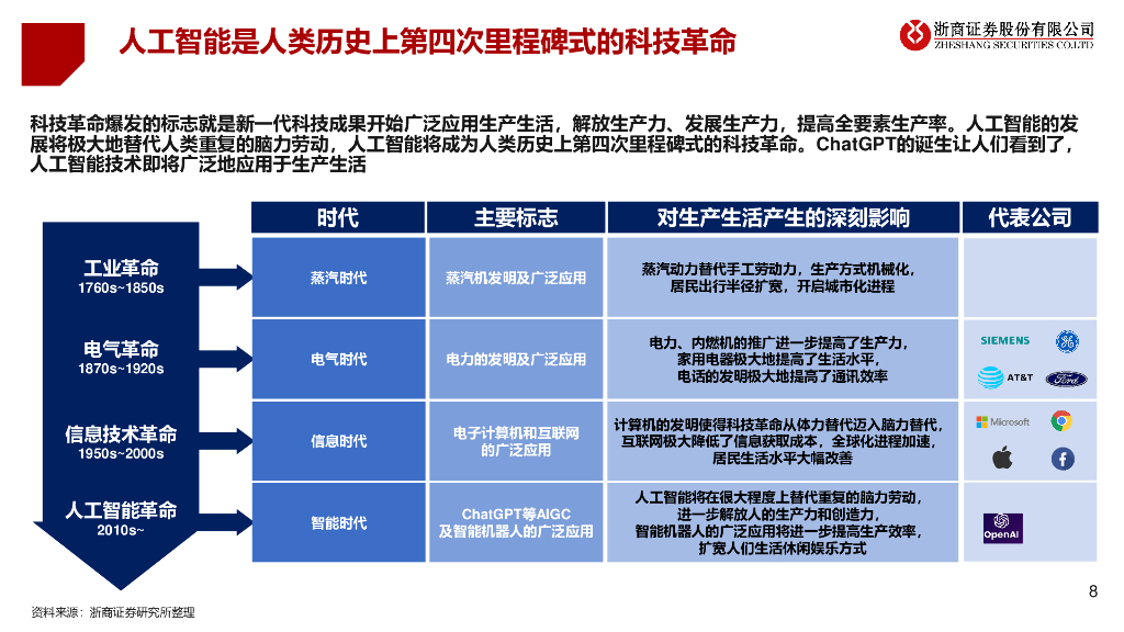浙商证券：ChatGPT的宏观视角_第8页