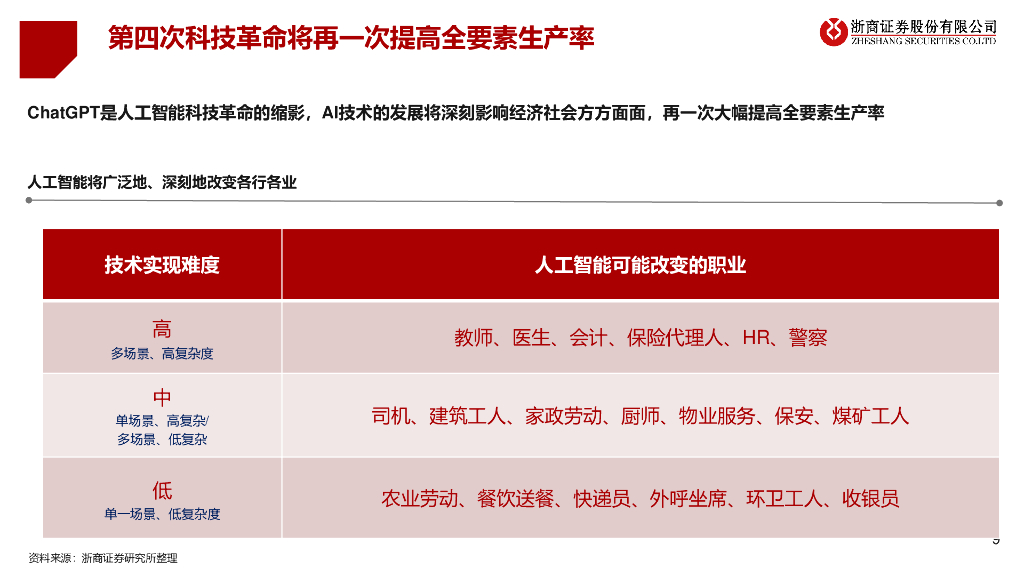 浙商证券：ChatGPT的宏观视角_第9页
