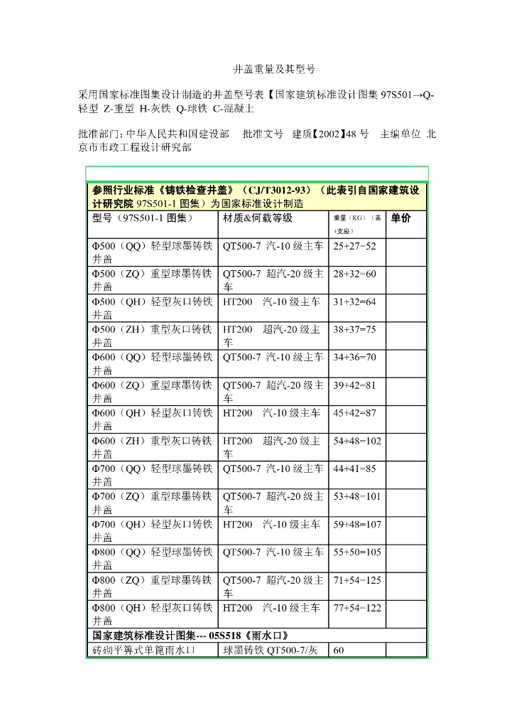 97S502 图集规定的井盖重量及型号