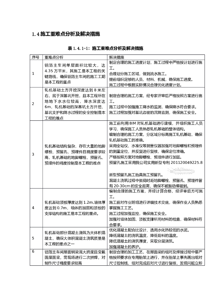 工业厂房施工重难点及施工措施