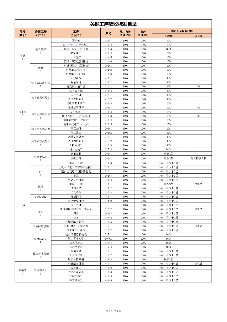 [名企]关键工序验收标准2021+137P