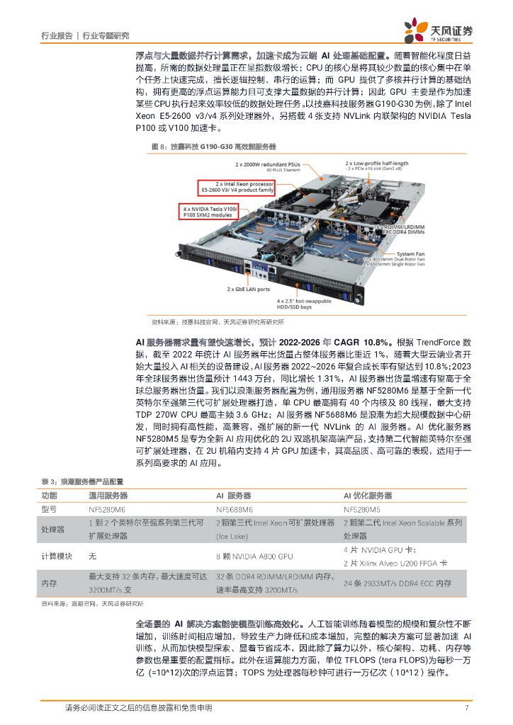 天风证券：半导体行业专题研究：ChatGPT推动AI芯应用，算力提升终端多点开花_第7页