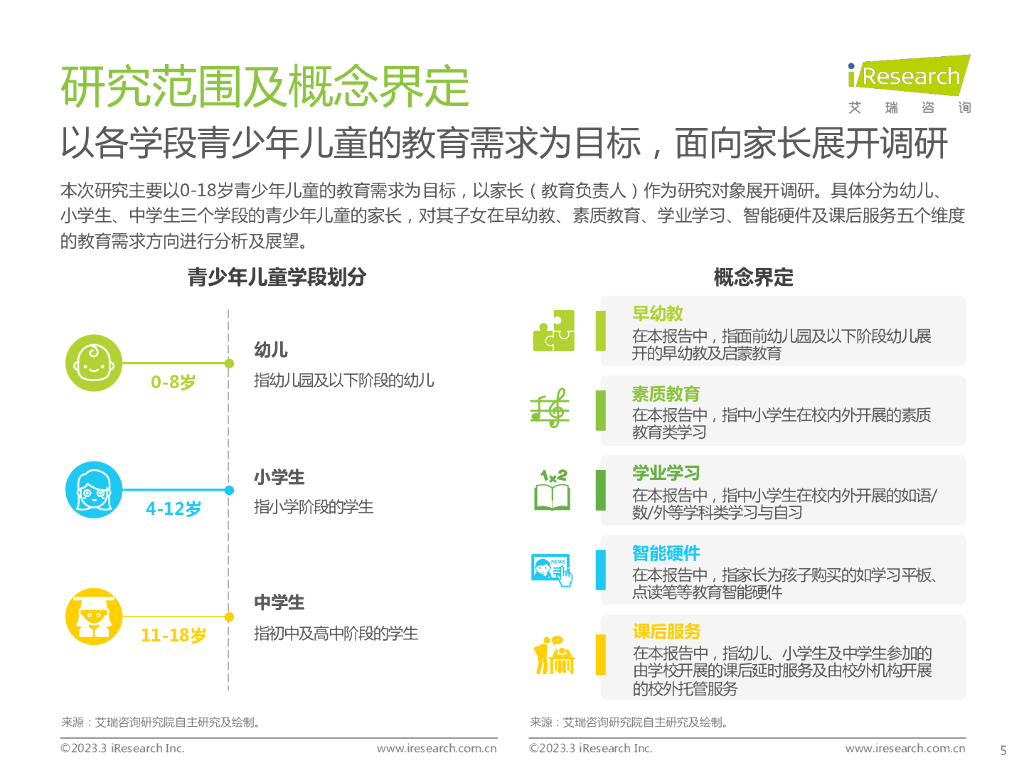 艾瑞咨询：中国教育行业市场需求洞察报告——青少年儿童篇_第5页