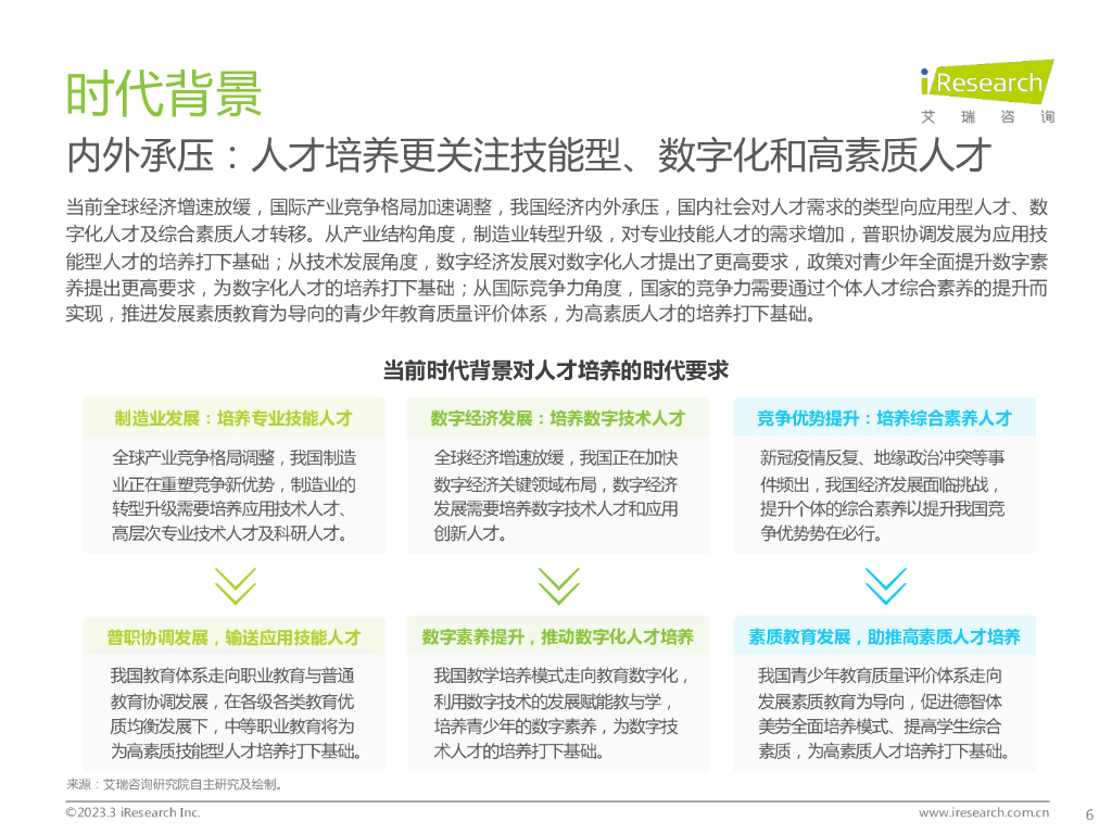 艾瑞咨询：中国教育行业市场需求洞察报告——青少年儿童篇_第6页