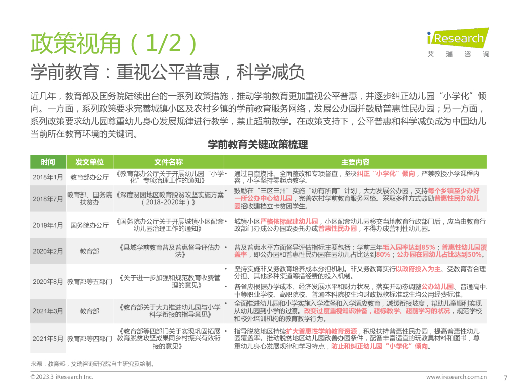 艾瑞咨询：中国教育行业市场需求洞察报告——青少年儿童篇_第7页