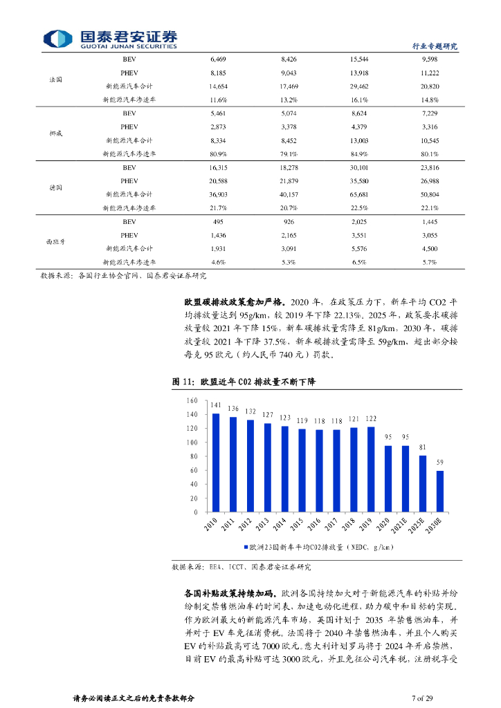 国泰君安证券：新能源汽车行业研究：新能源汽车蓬勃发展，碳中和指日可期_第7页