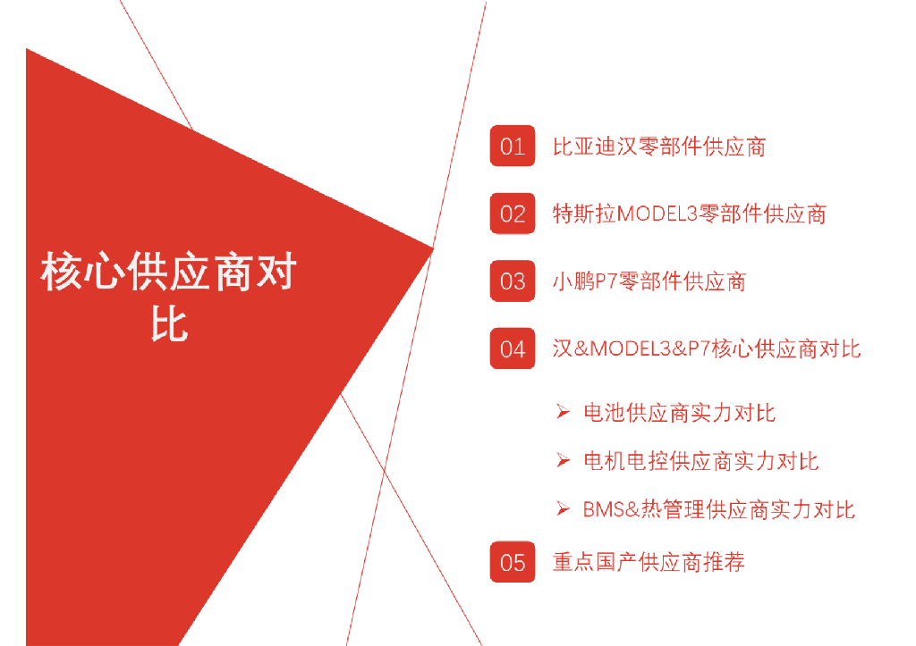 汉、MODEL 3、小鹏P7的核心配件供应商对比