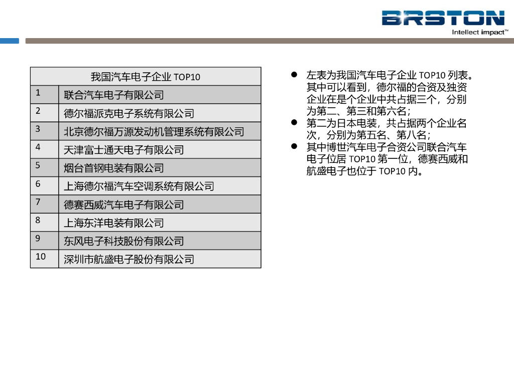 汽车电子10大供应商